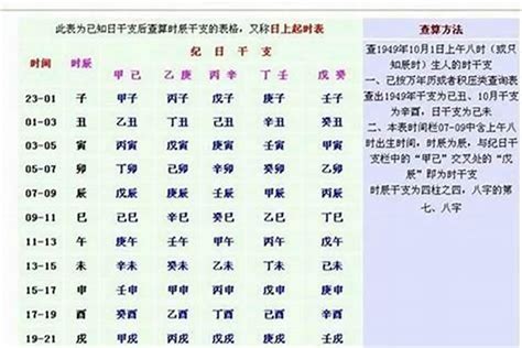 生辰對照表|出生日期转换生辰八字对照表,出生时辰与八字速查表